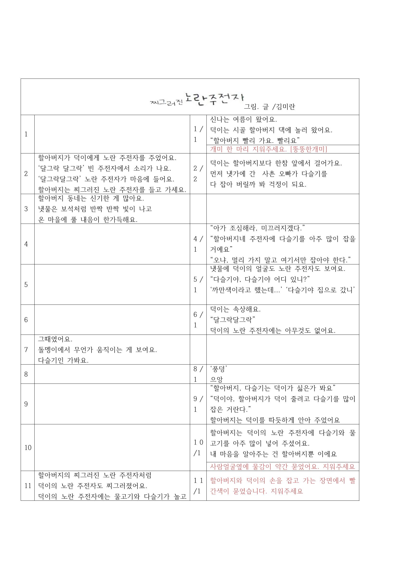 찌그러진 노란주전자 1페이지