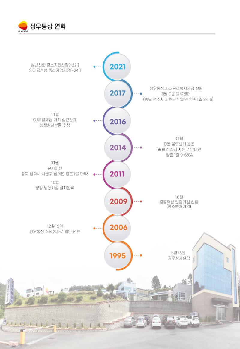 정우통상 4페이지