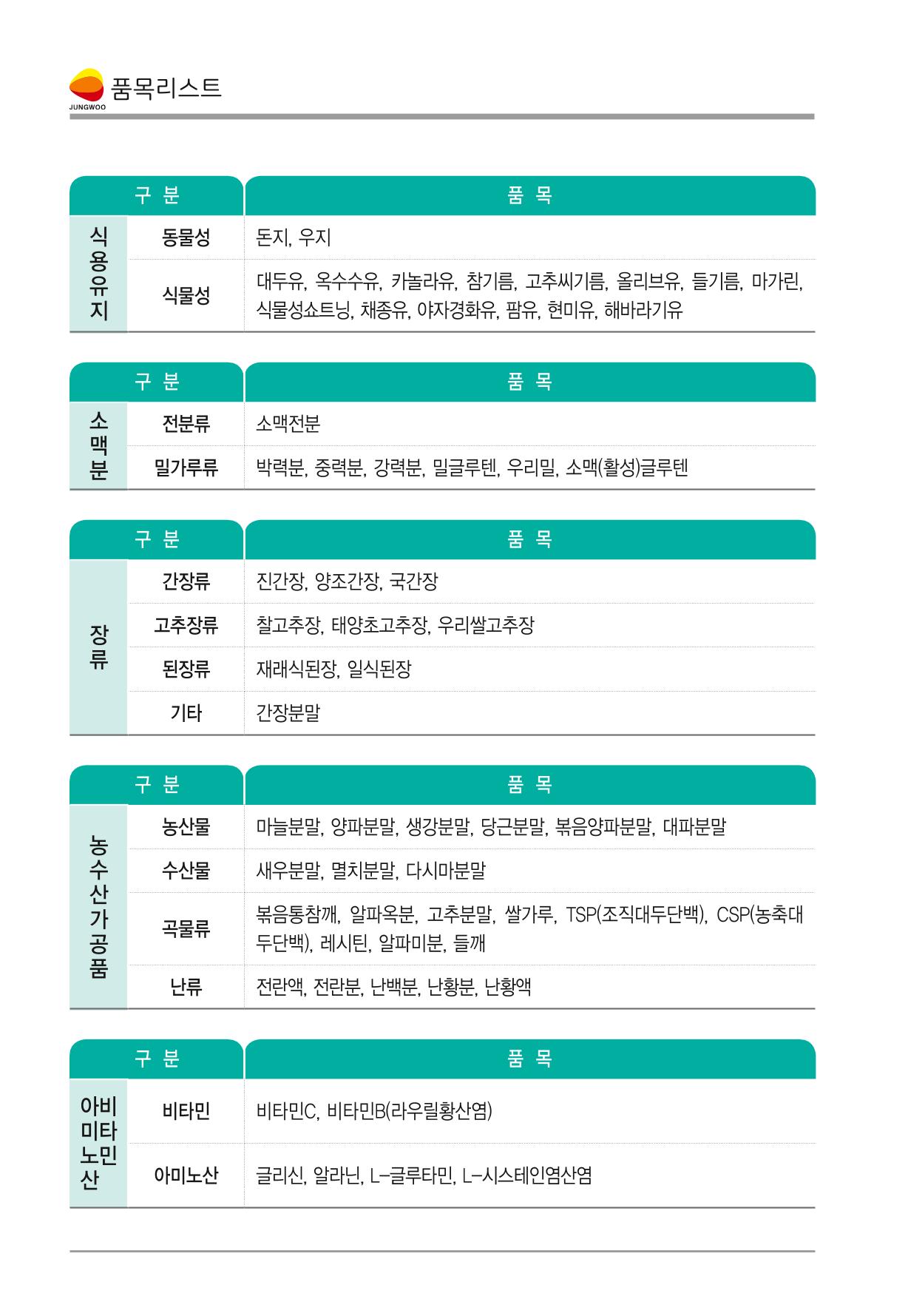정우통상 6페이지