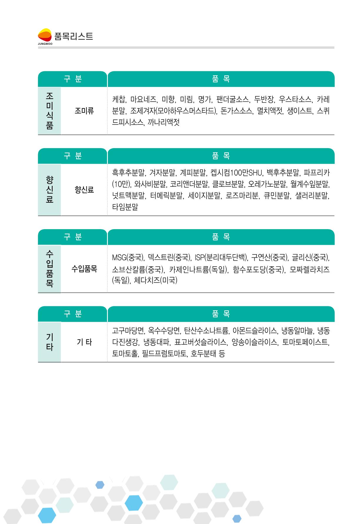 정우통상 7페이지