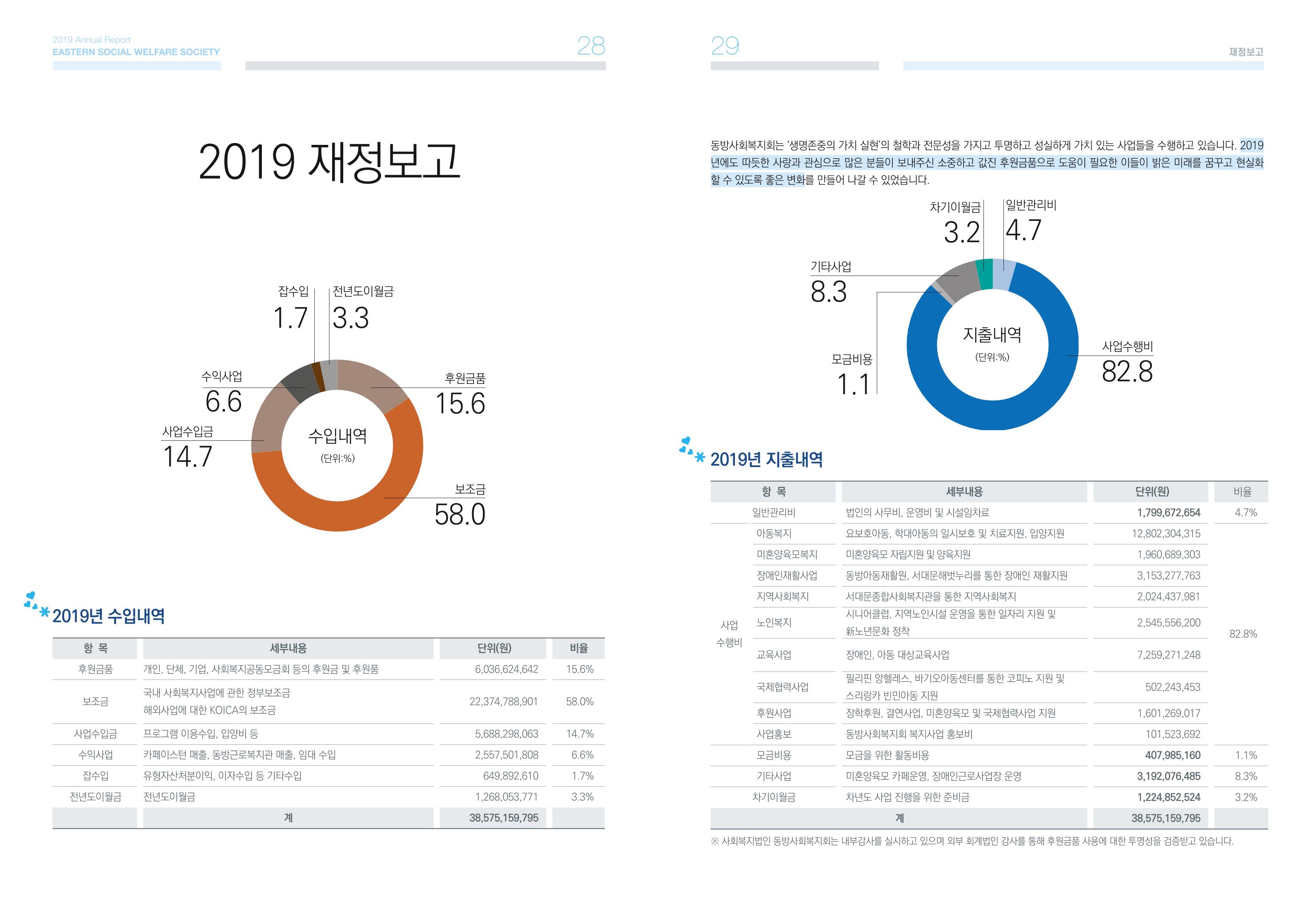 동방사회복지회 2019 연차보고서 15페이지