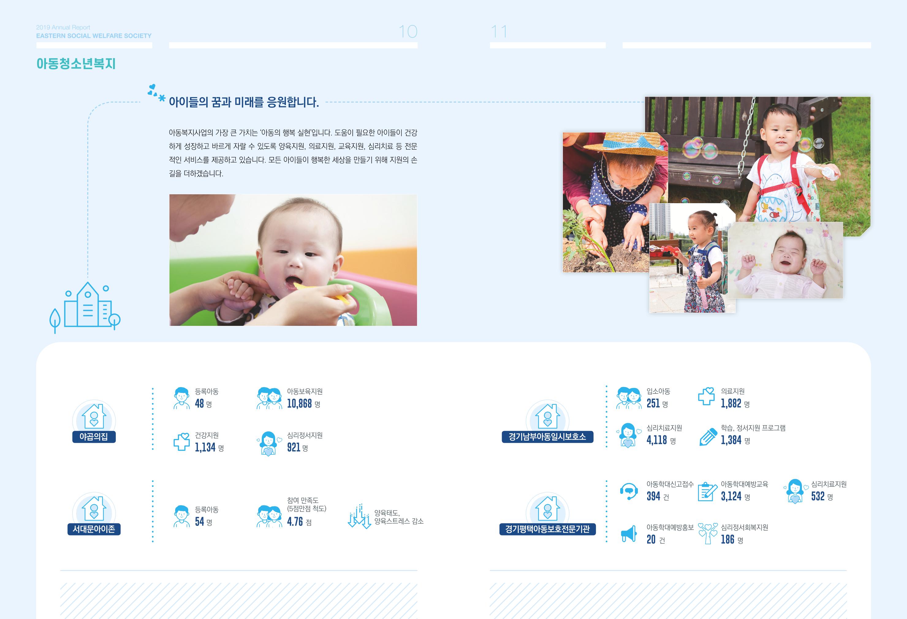 동방사회복지회 2019 연차보고서 6페이지