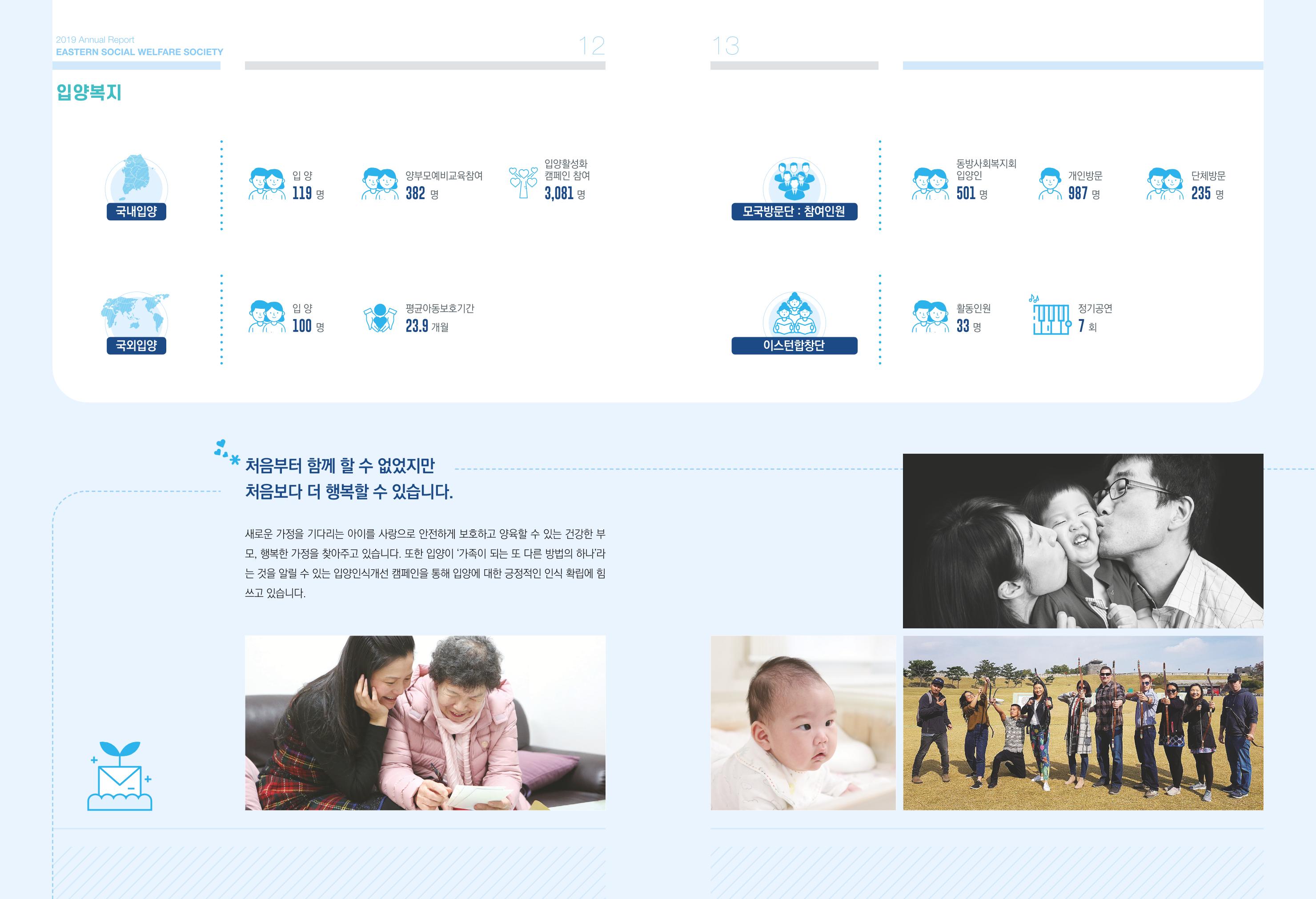 동방사회복지회 2019 연차보고서 7페이지