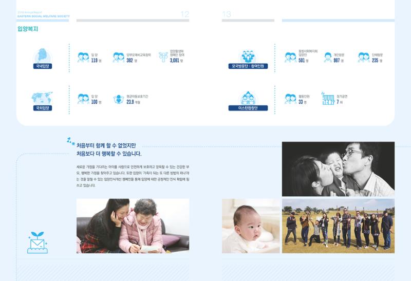 동방사회복지회 2019 연차보고서 7페이지