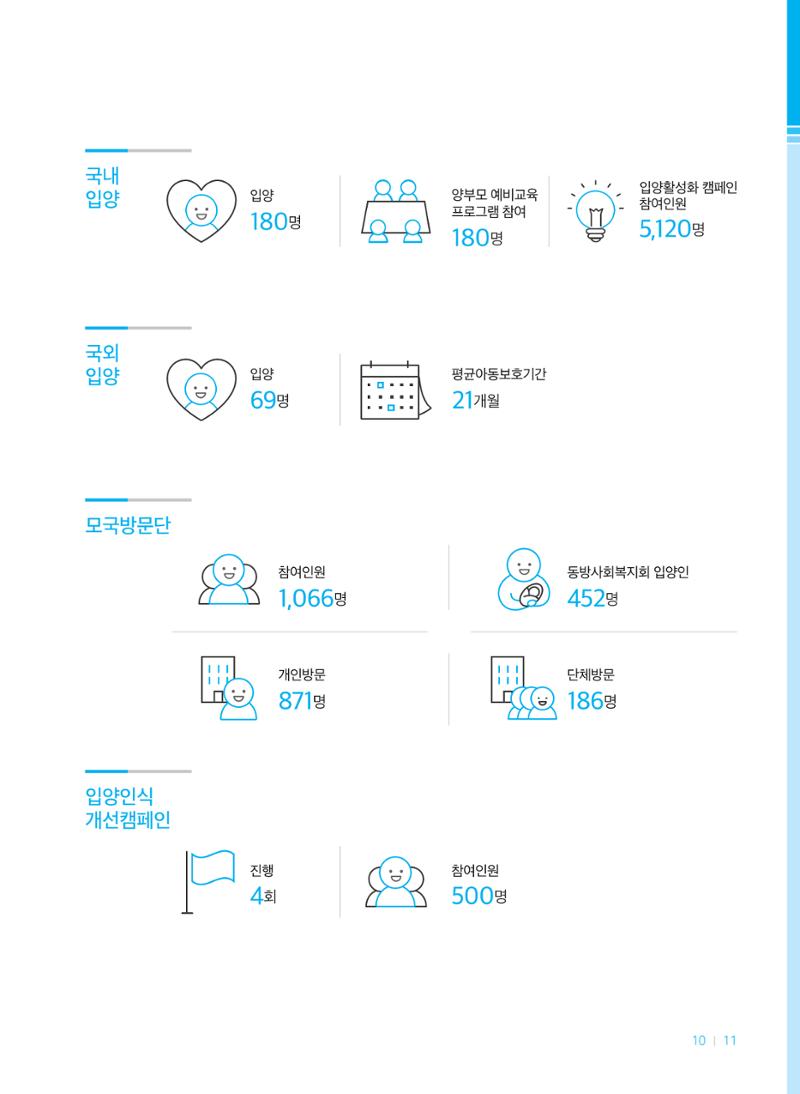 2018연차보고서 11페이지