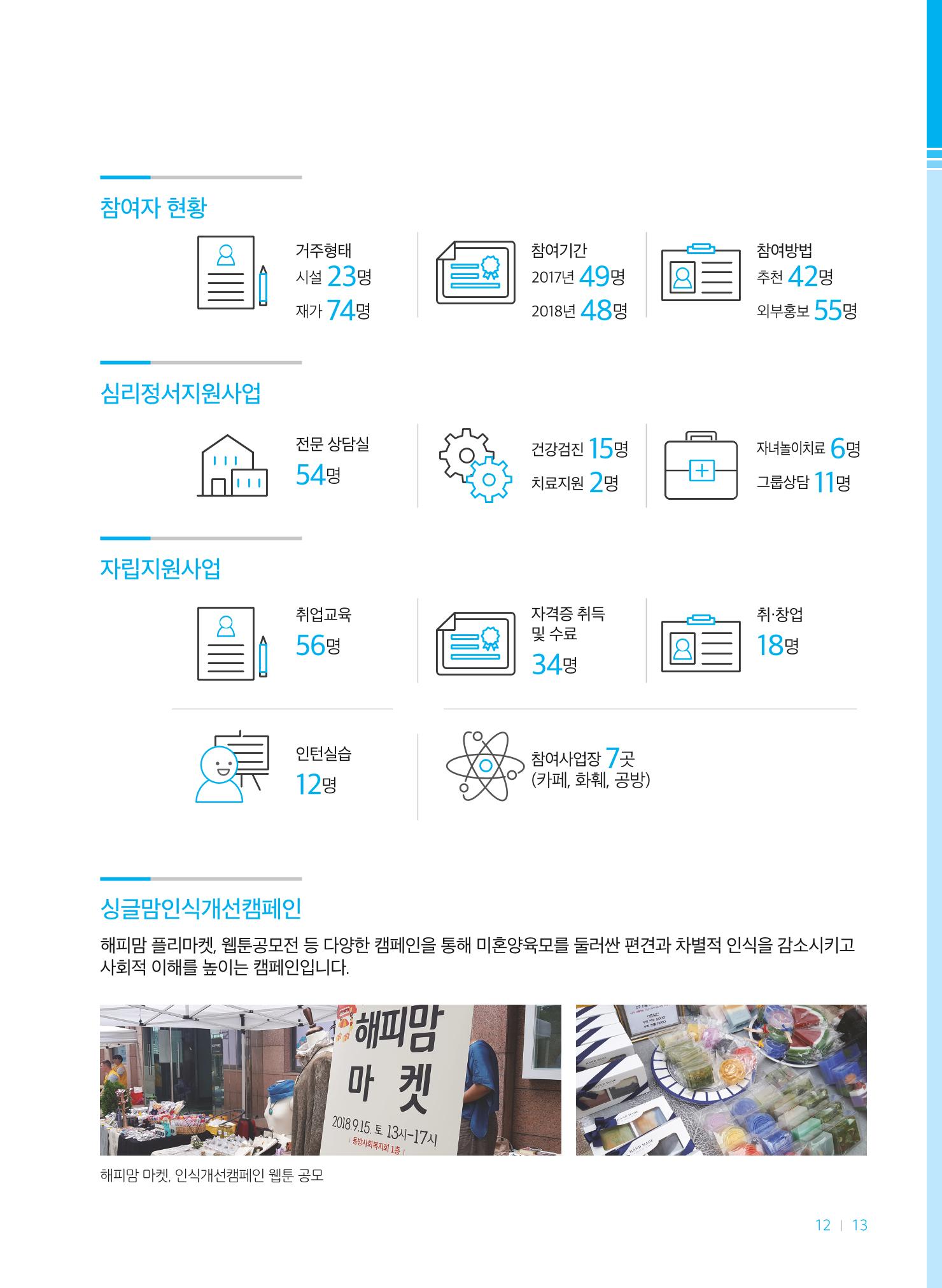 2018연차보고서 13페이지