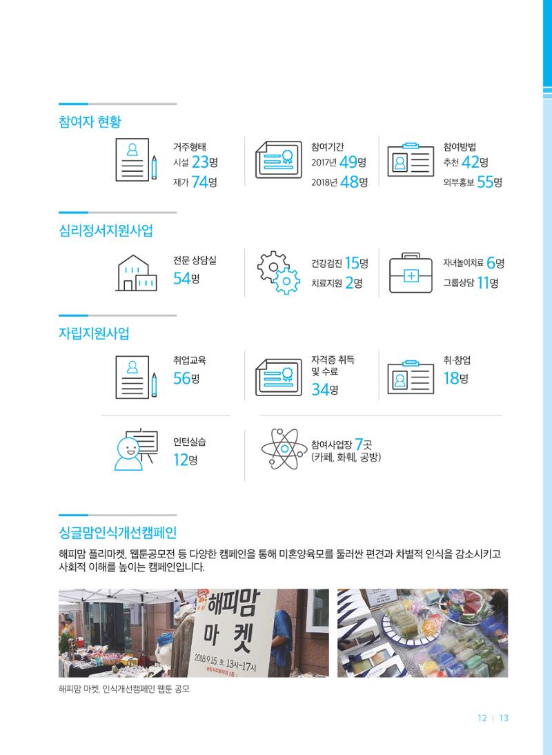 2018연차보고서 13페이지