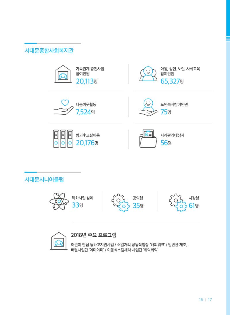 2018연차보고서 17페이지
