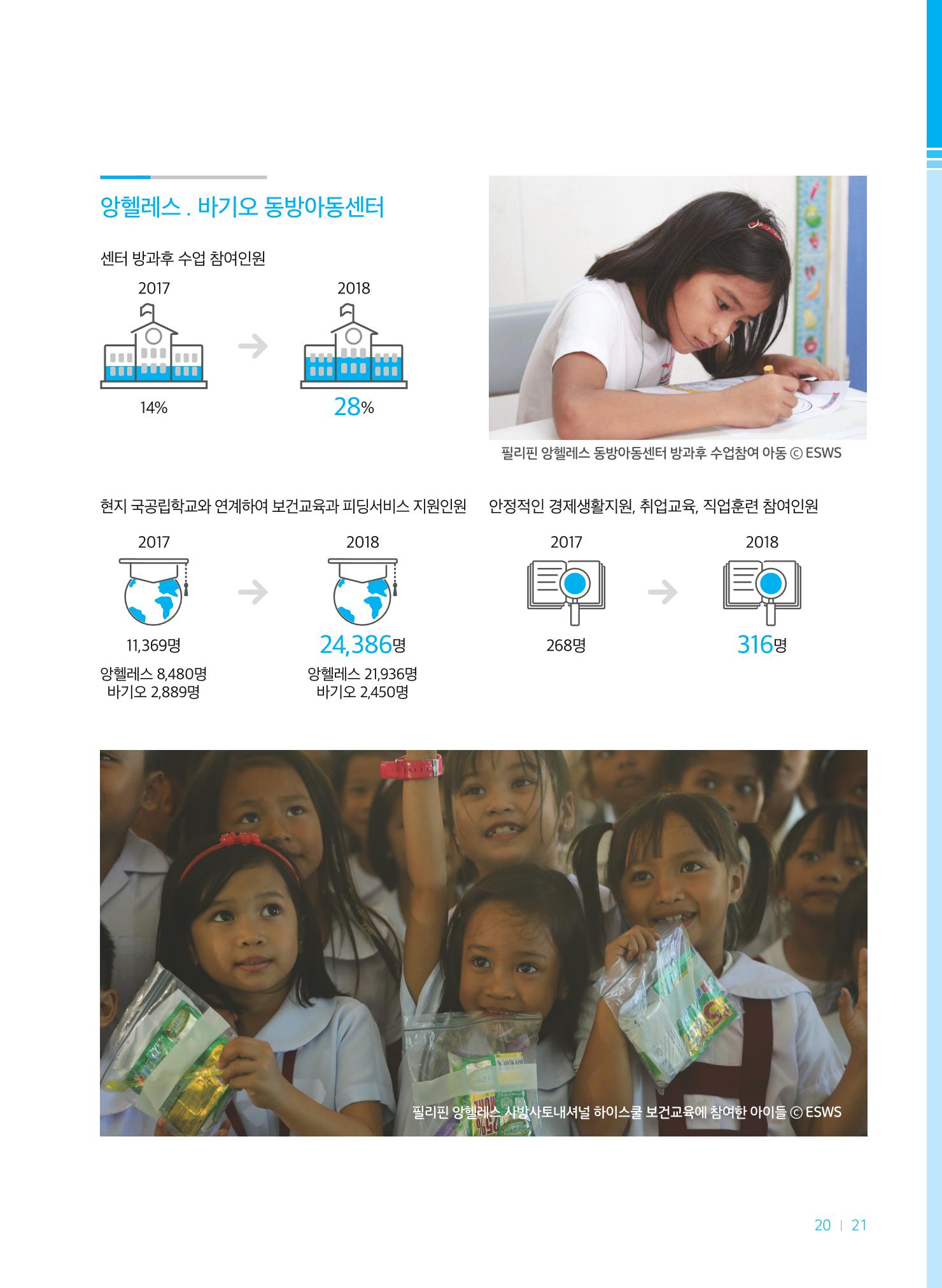 2018연차보고서 21페이지