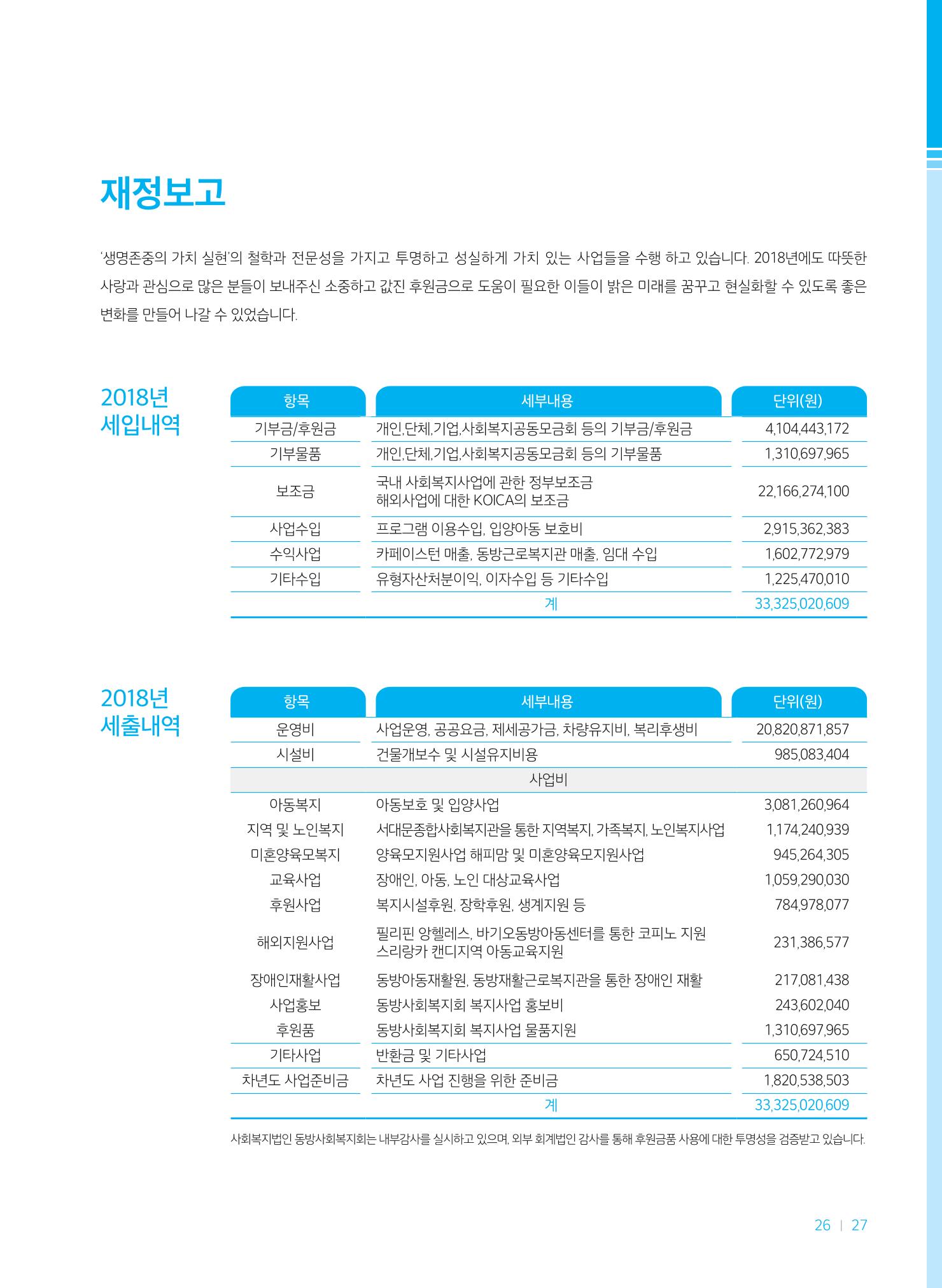 2018연차보고서 27페이지