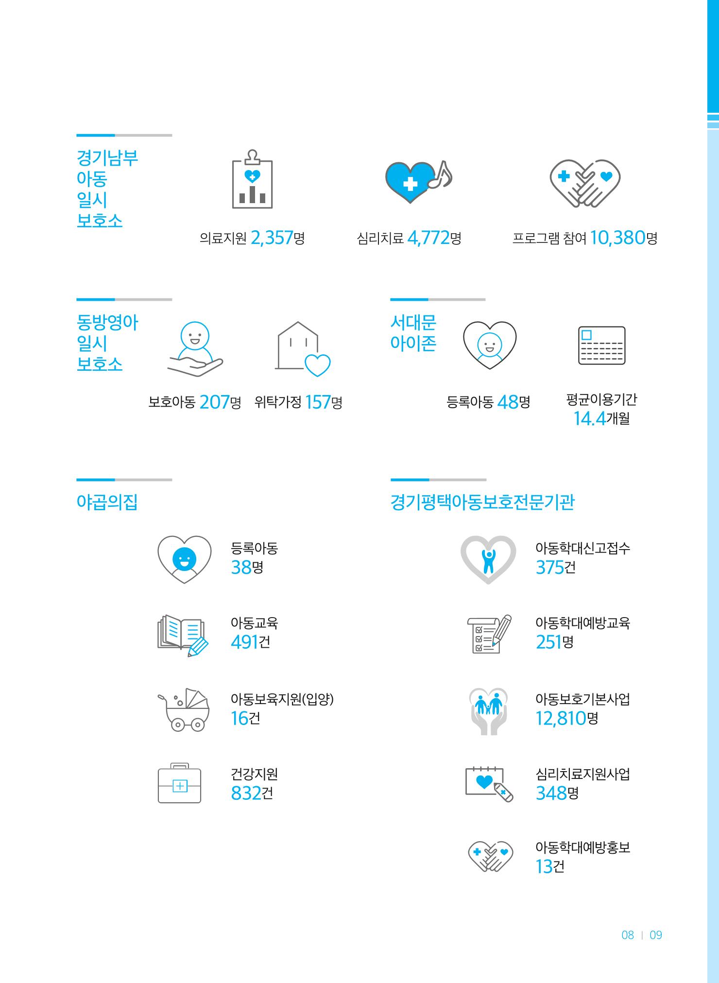 2018연차보고서 9페이지