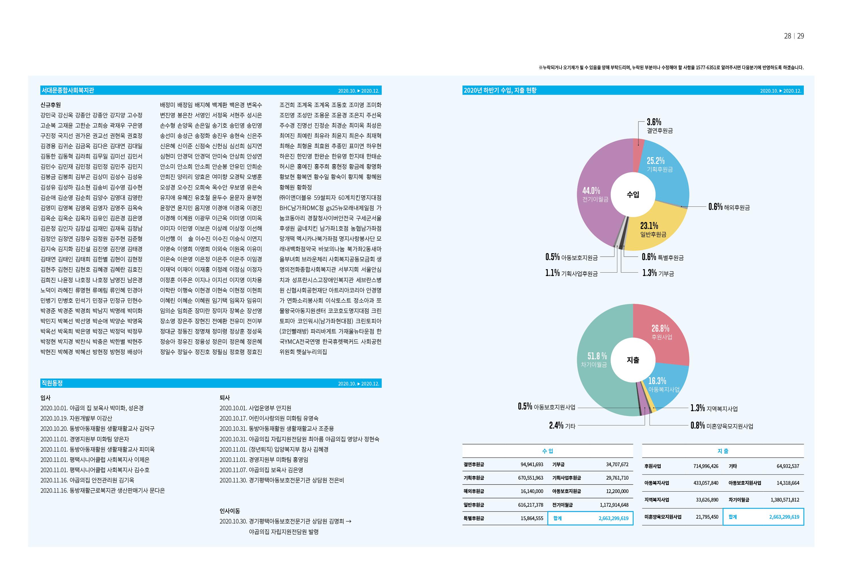 동방가족 149호 15페이지