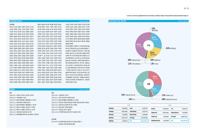 동방가족 149호 15페이지