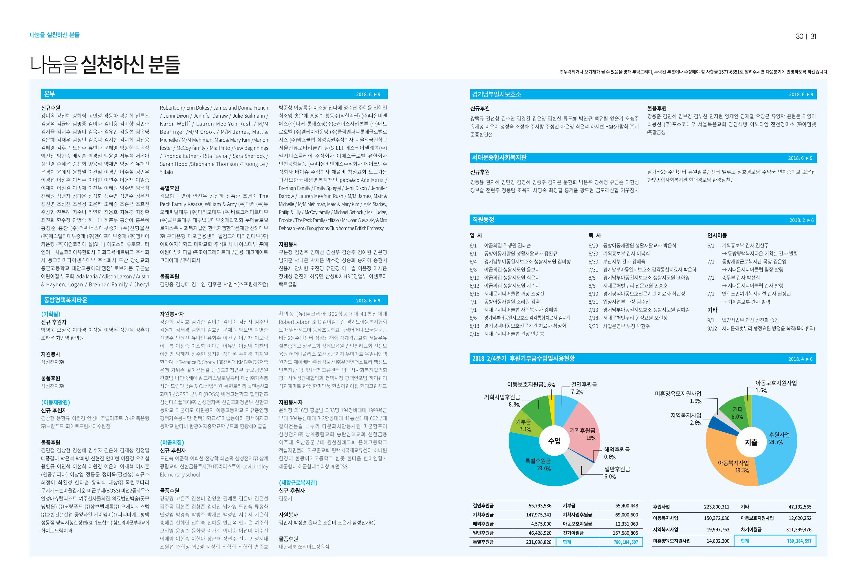 동방가족 143호 16페이지