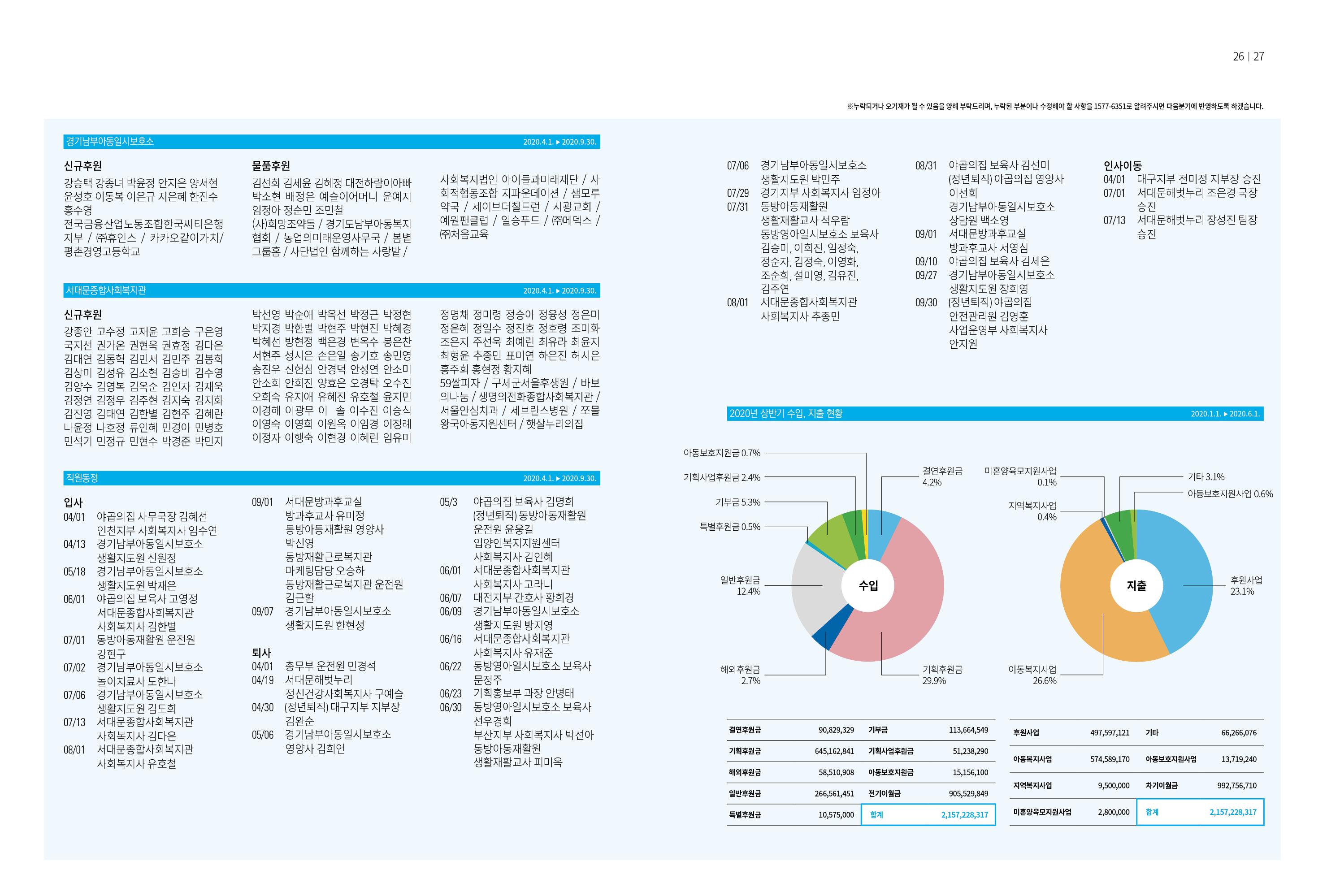 동방가족 148호 14페이지