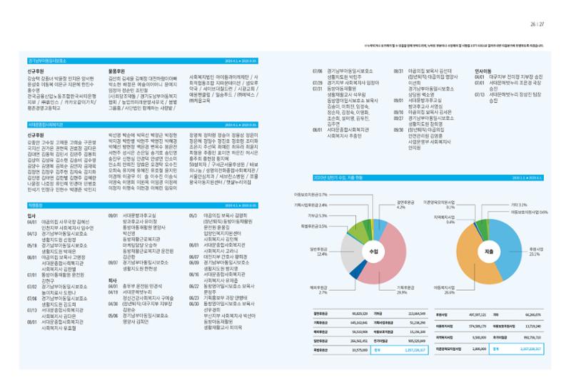 동방가족 148호 14페이지