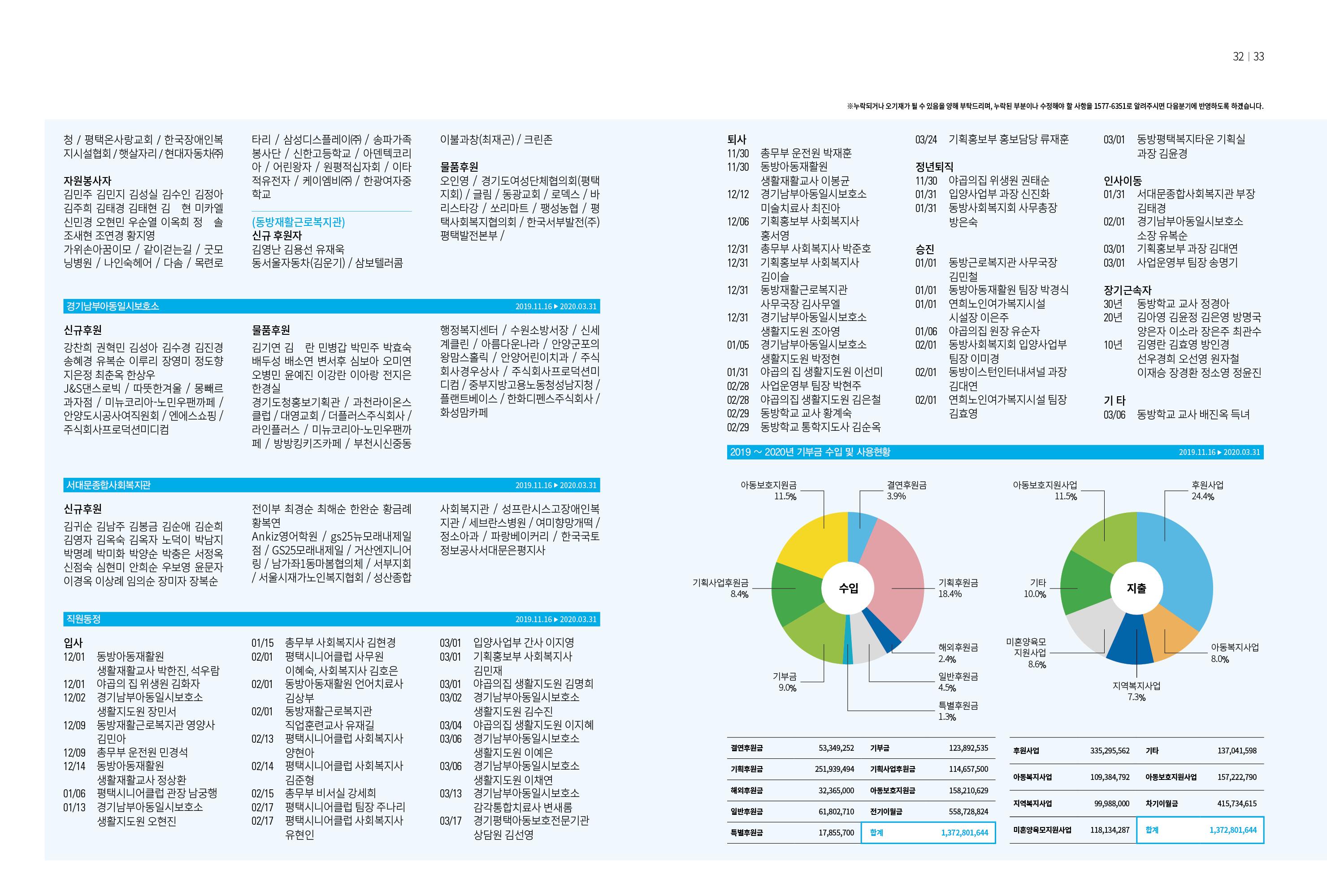 동방가족 147호 17페이지