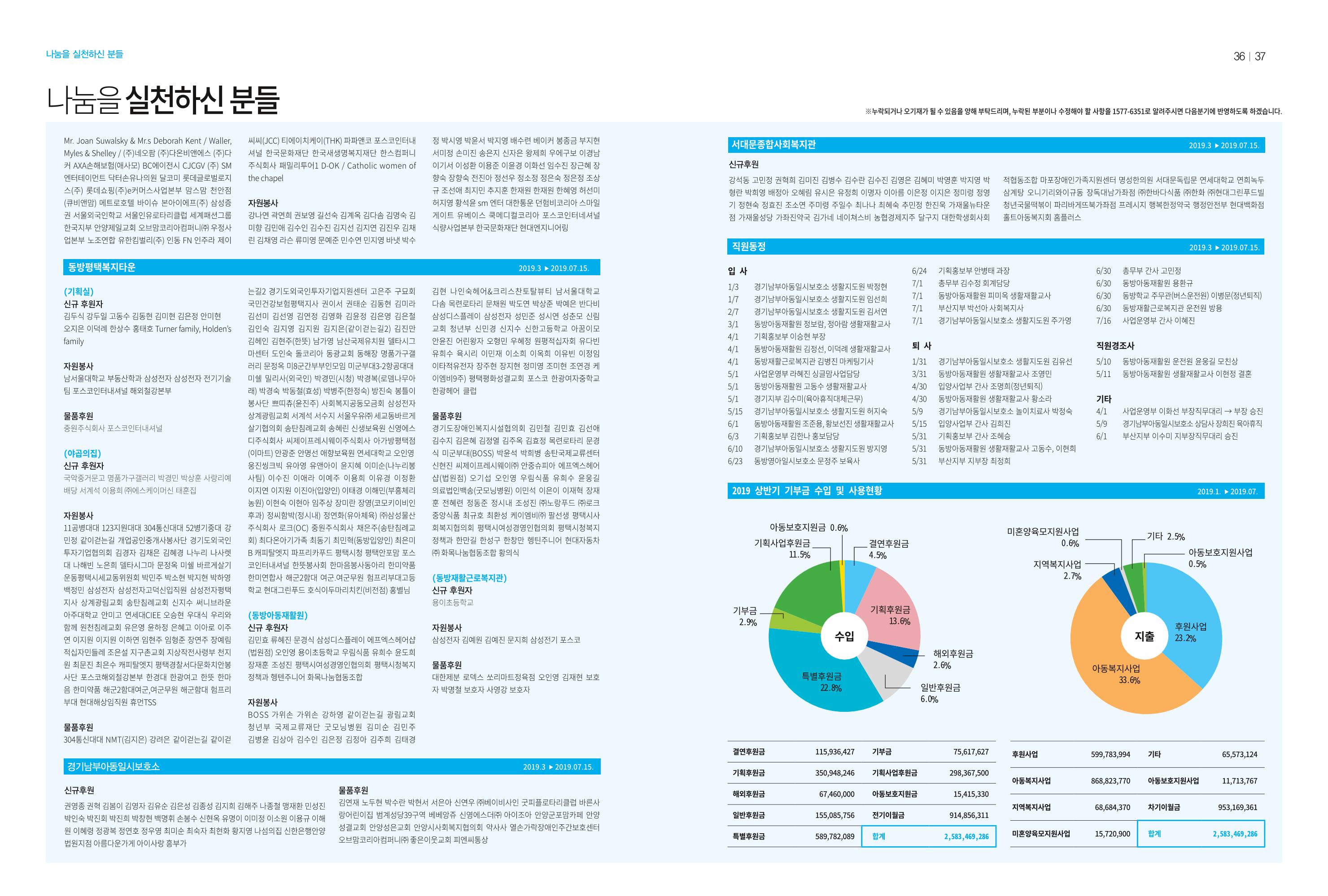 동방가족 145호 19페이지