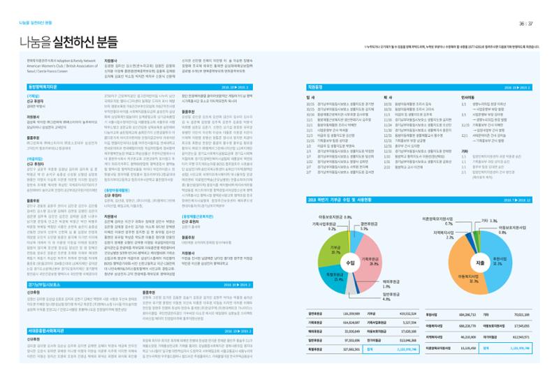 동방가족 144호 19페이지