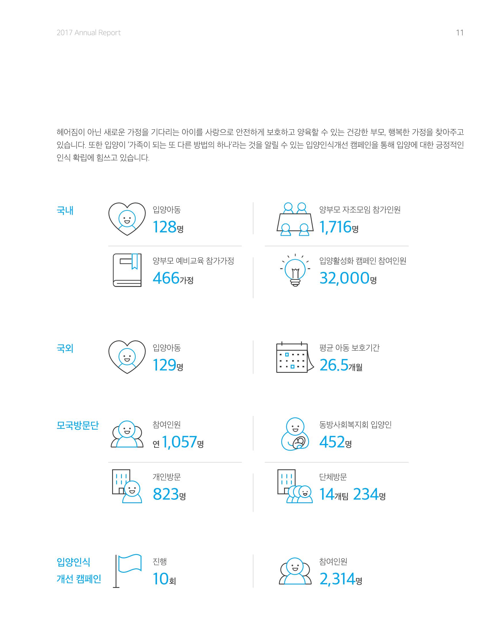 2017년 연차보고서 11페이지
