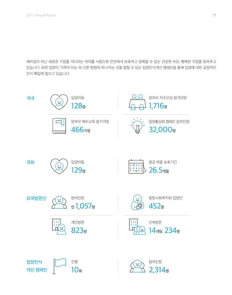 2017년 연차보고서 11페이지