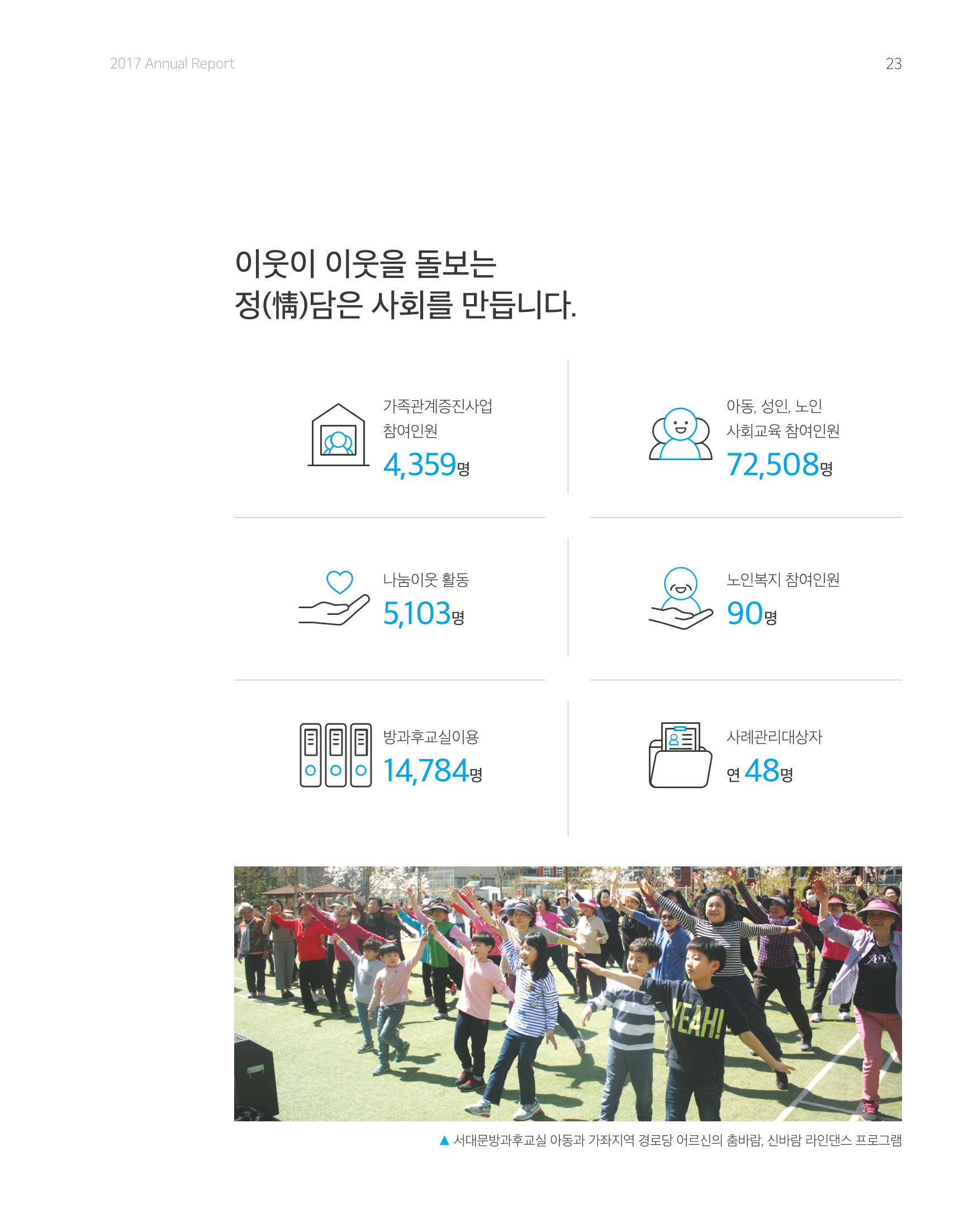 2017년 연차보고서 23페이지