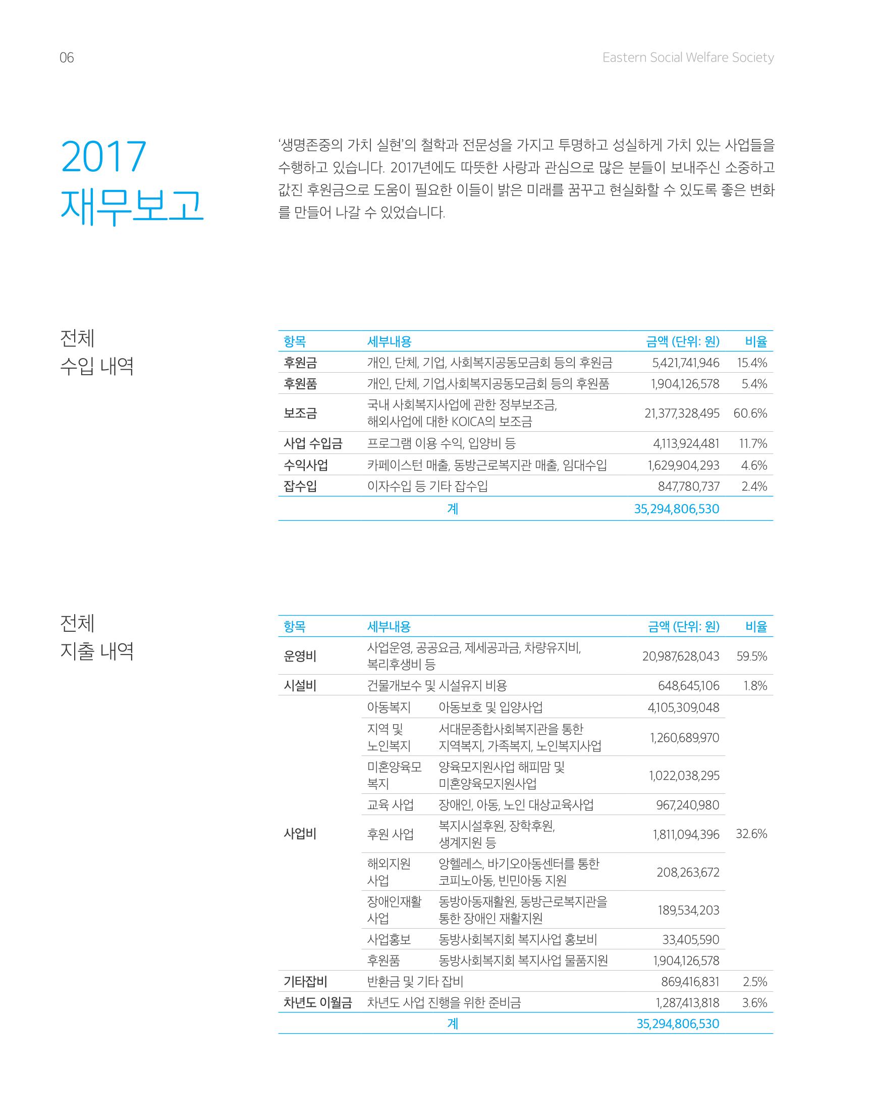2017년 연차보고서 6페이지