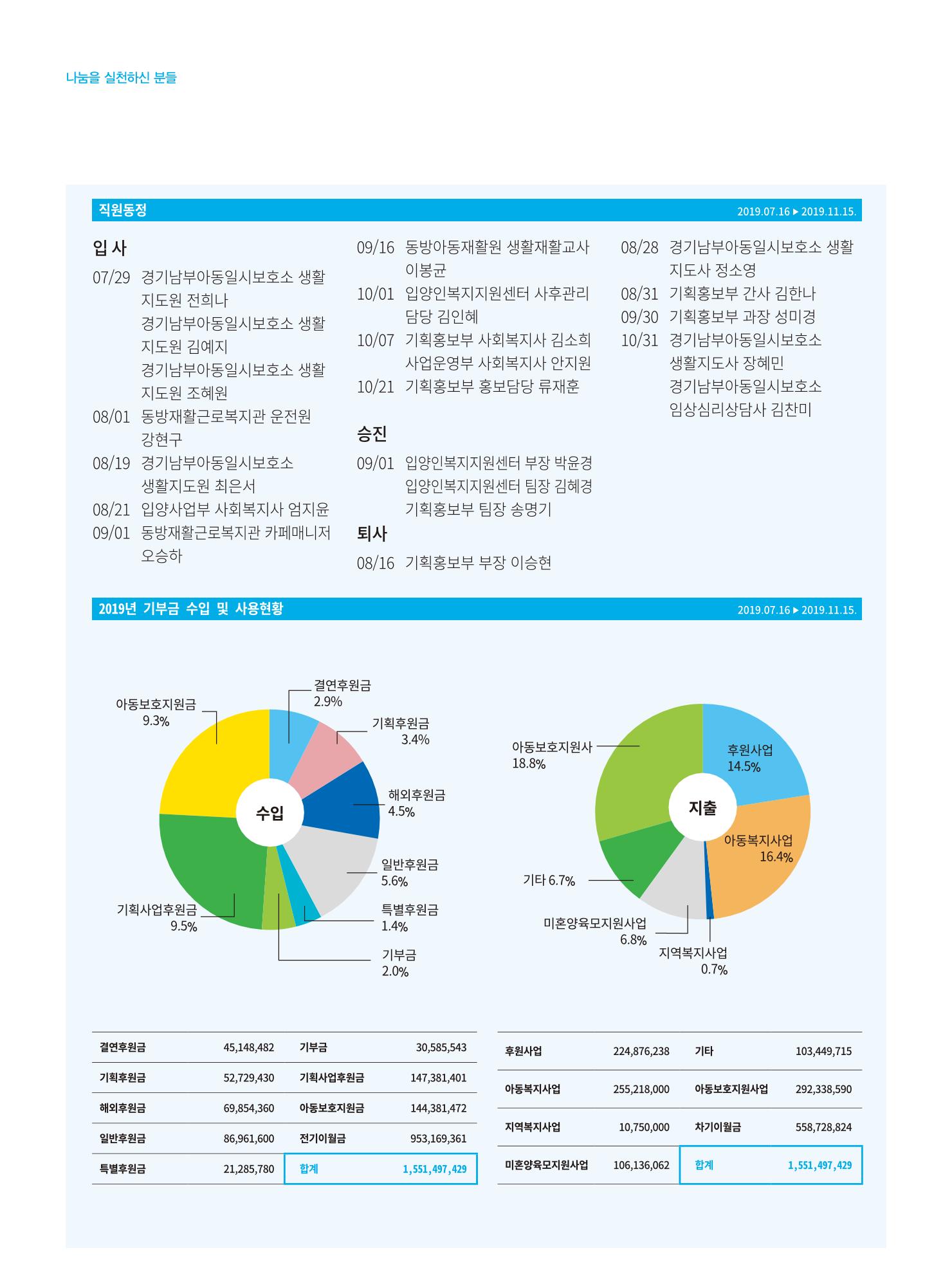 동방가족 146호 36페이지