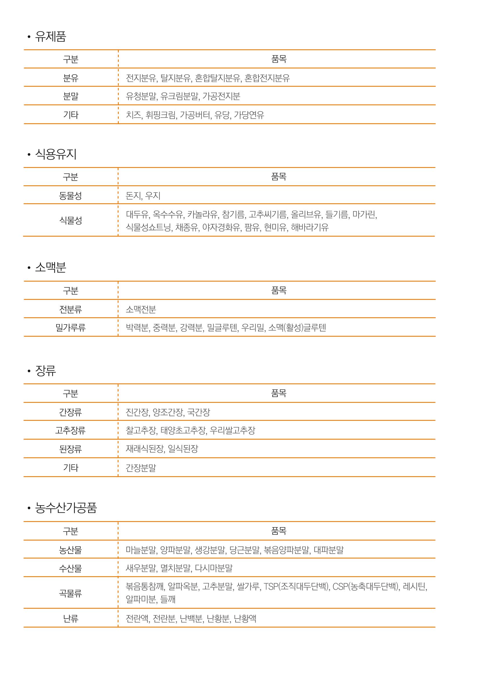 정우통카탈로그 5페이지