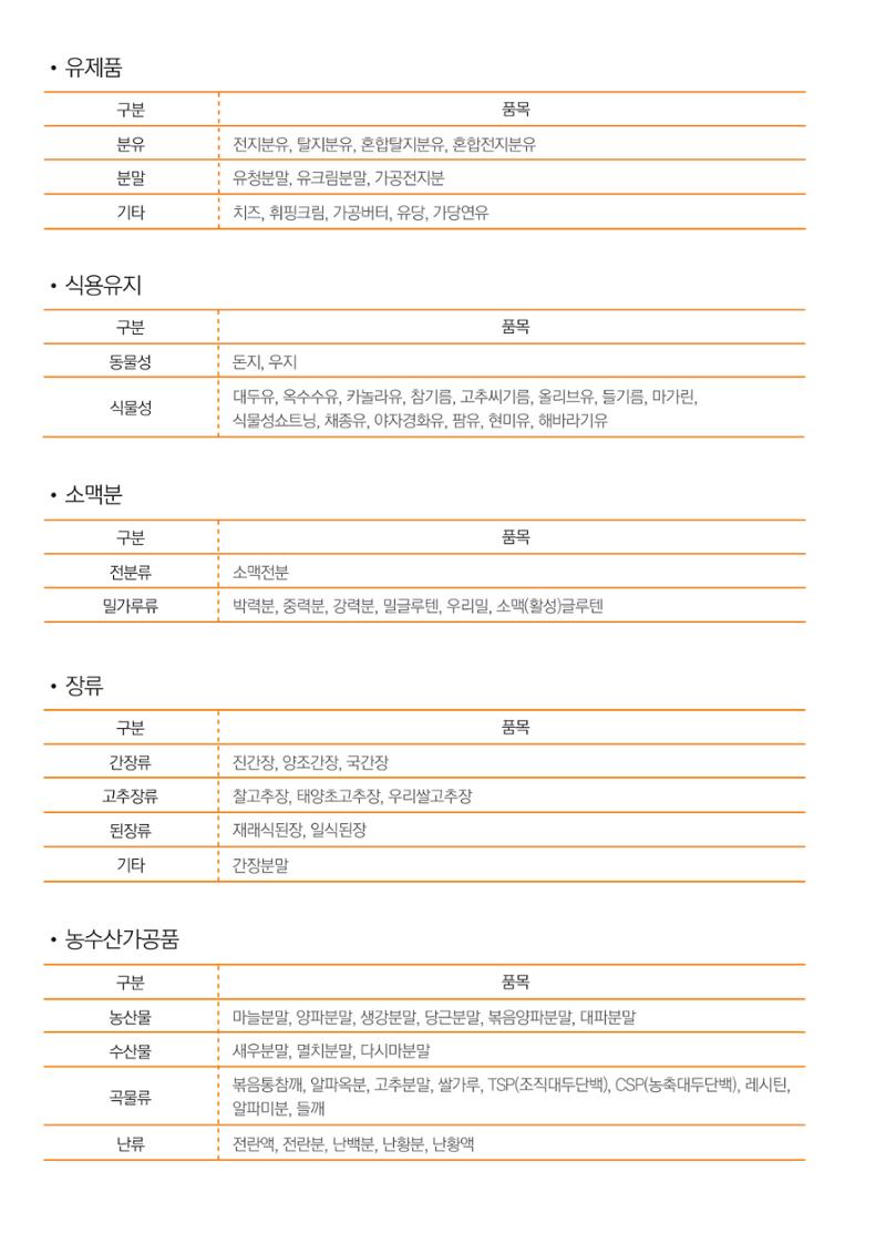 정우통카탈로그 5페이지
