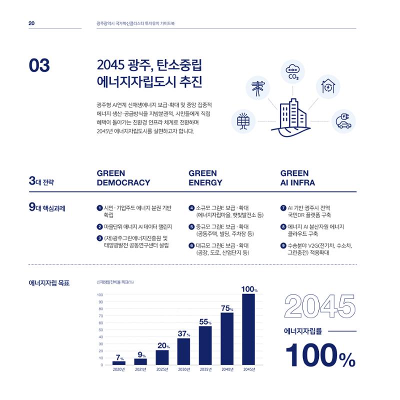 광주광역시 국가혁신클러스터 투자유치 가이드북 20페이지