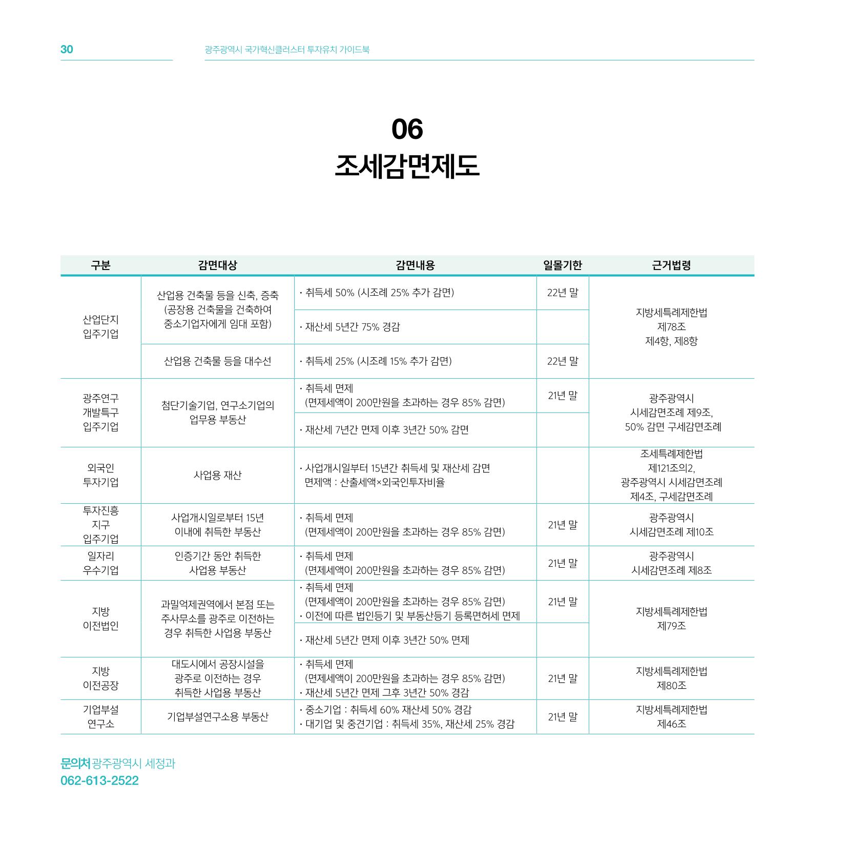 광주광역시 국가혁신클러스터 투자유치 가이드북 30페이지