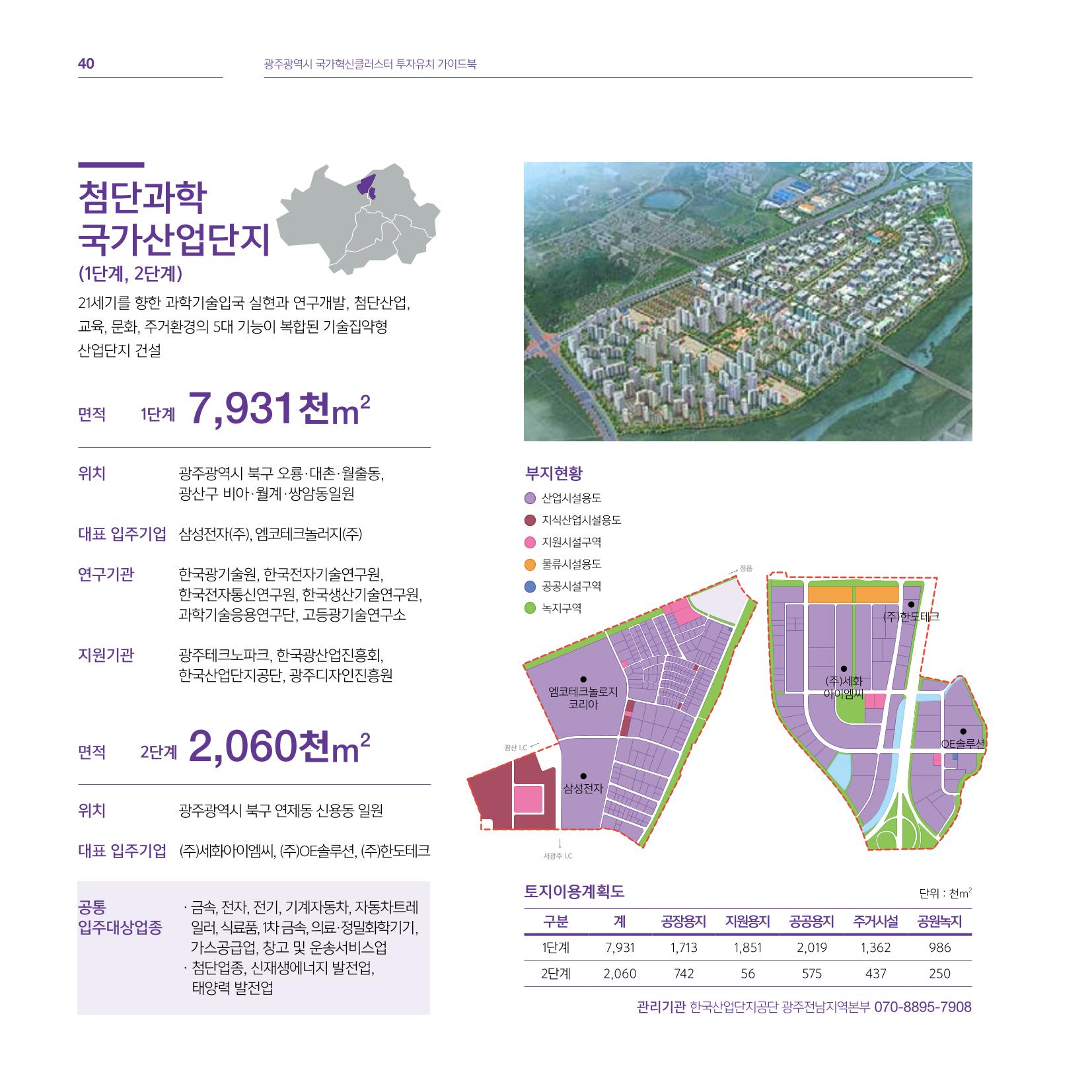 광주광역시 국가혁신클러스터 투자유치 가이드북 40페이지
