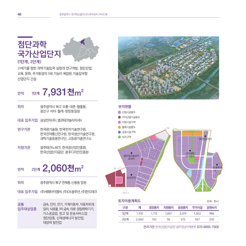 광주광역시 국가혁신클러스터 투자유치 가이드북 40페이지