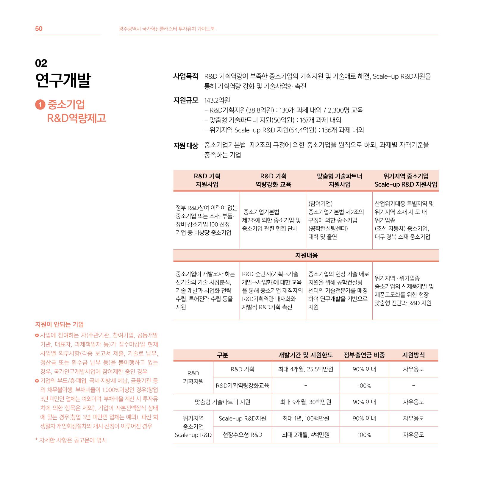 광주광역시 국가혁신클러스터 투자유치 가이드북 50페이지