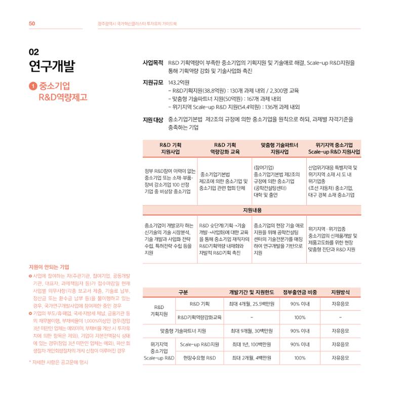 광주광역시 국가혁신클러스터 투자유치 가이드북 50페이지