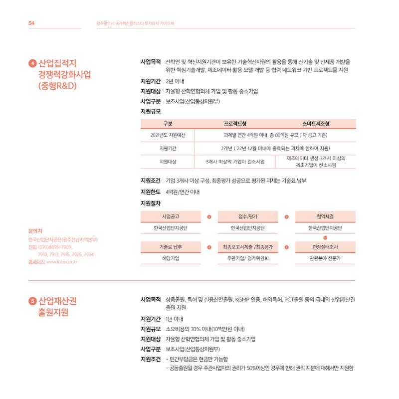 광주광역시 국가혁신클러스터 투자유치 가이드북 54페이지