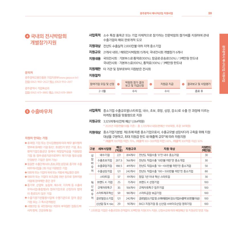 광주광역시 국가혁신클러스터 투자유치 가이드북 59페이지
