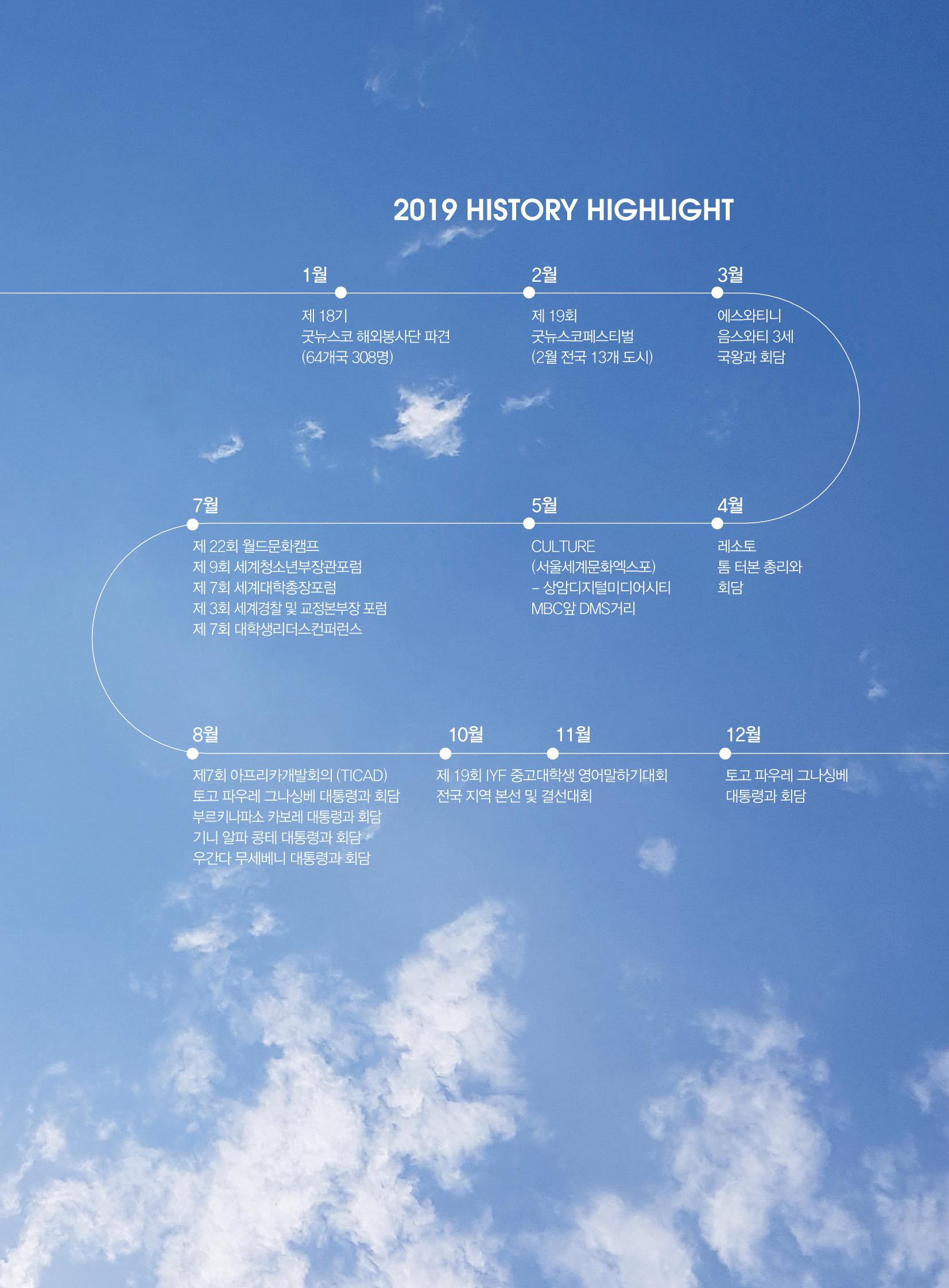 2019 국제청소년연합(IYF) 연차보고서 11페이지