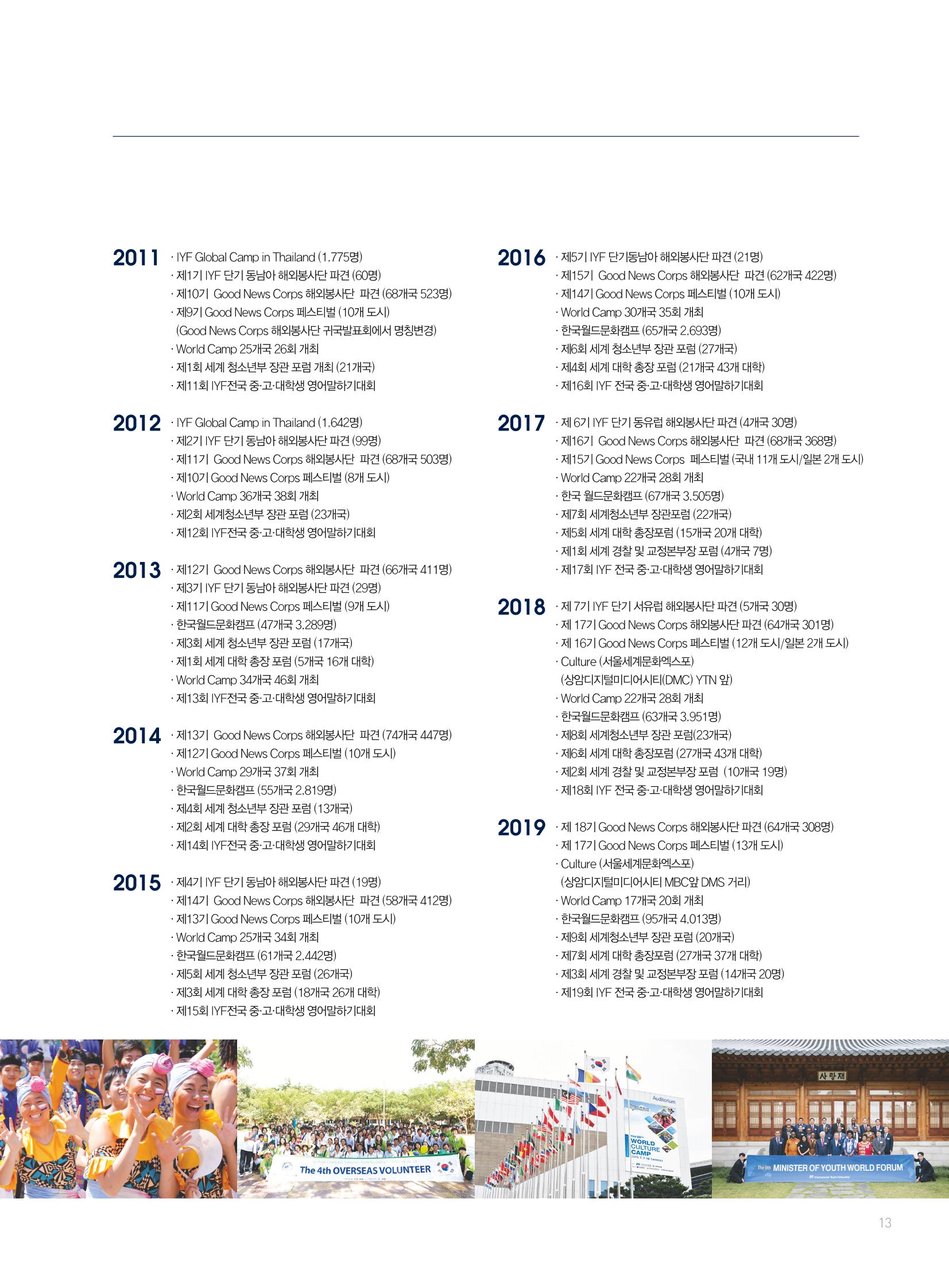 2019 국제청소년연합(IYF) 연차보고서 13페이지