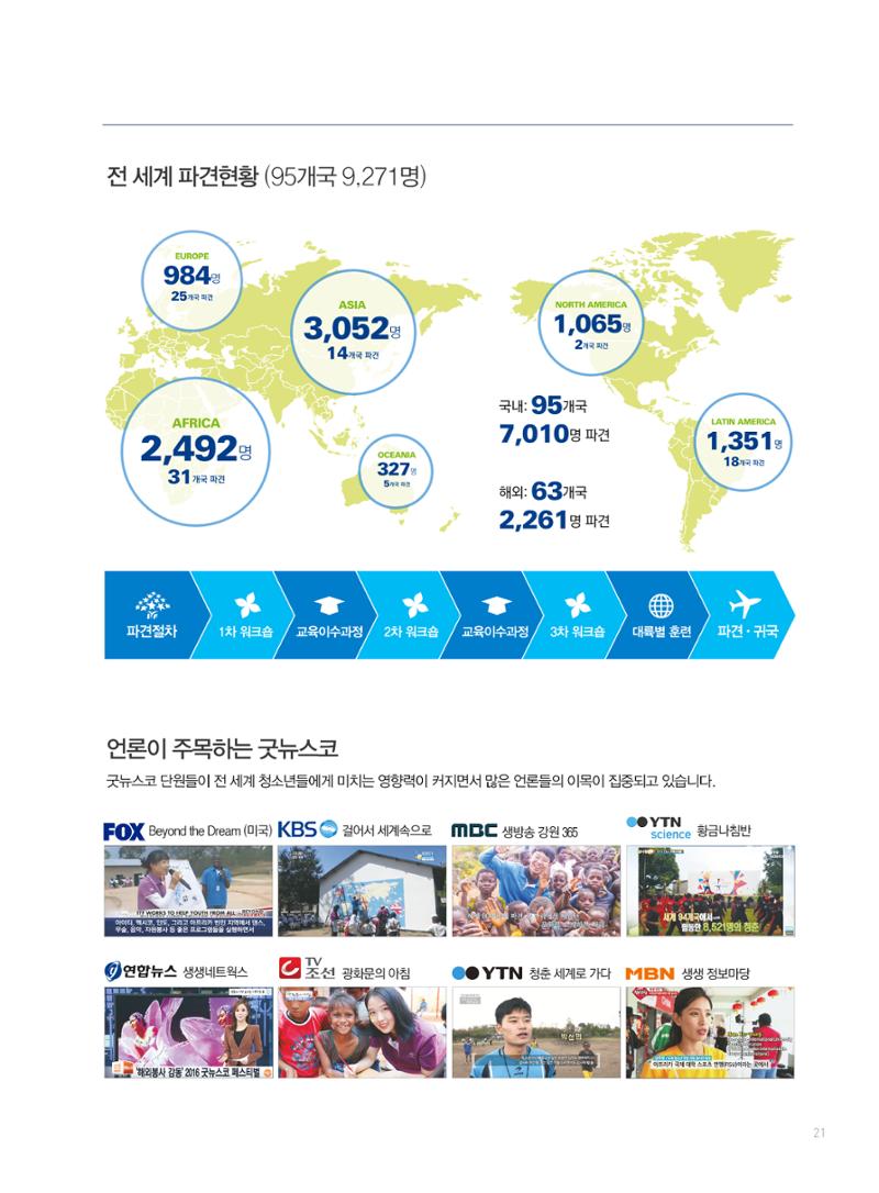 2019 국제청소년연합(IYF) 연차보고서 21페이지