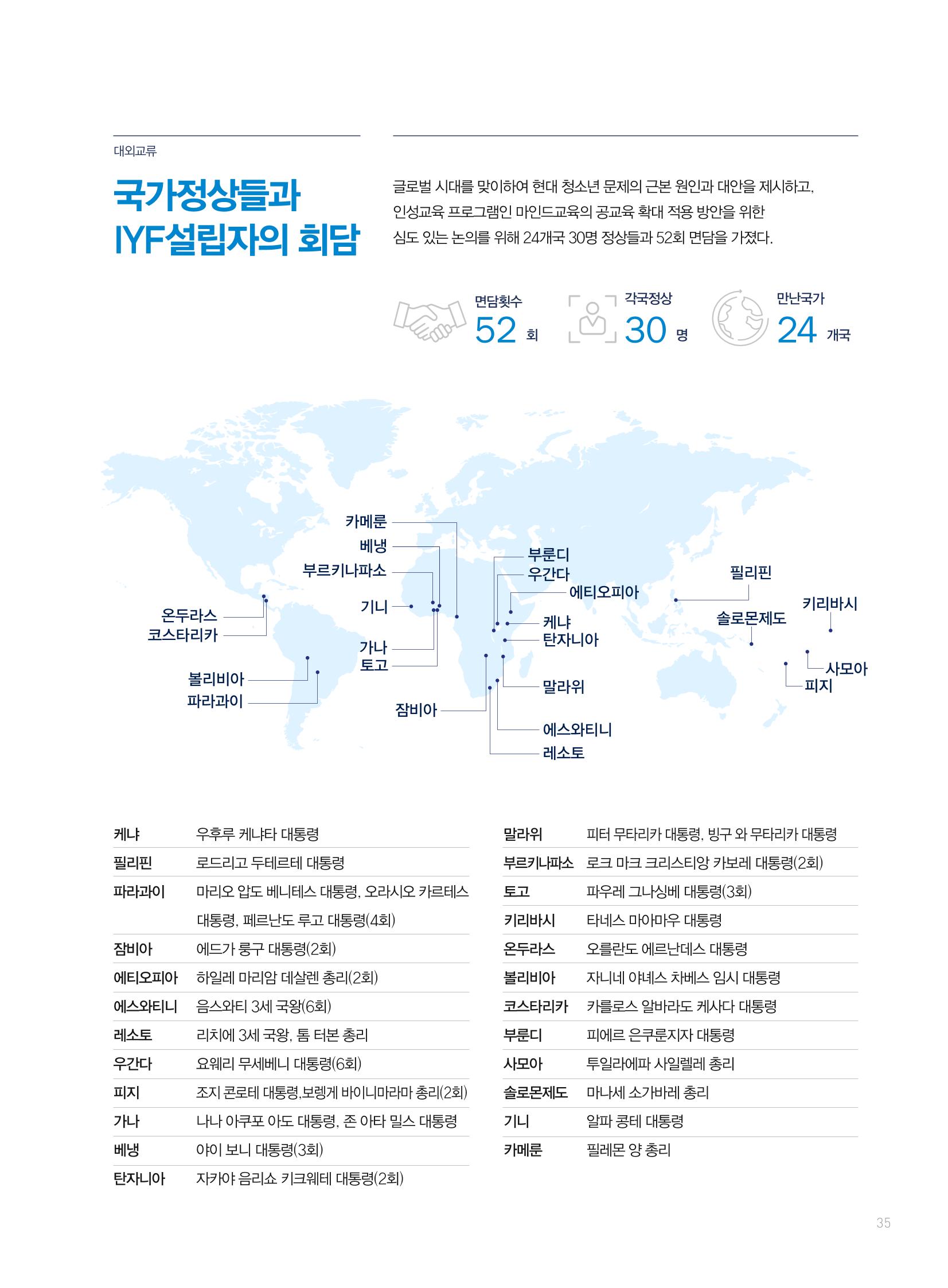 2019 국제청소년연합(IYF) 연차보고서 35페이지