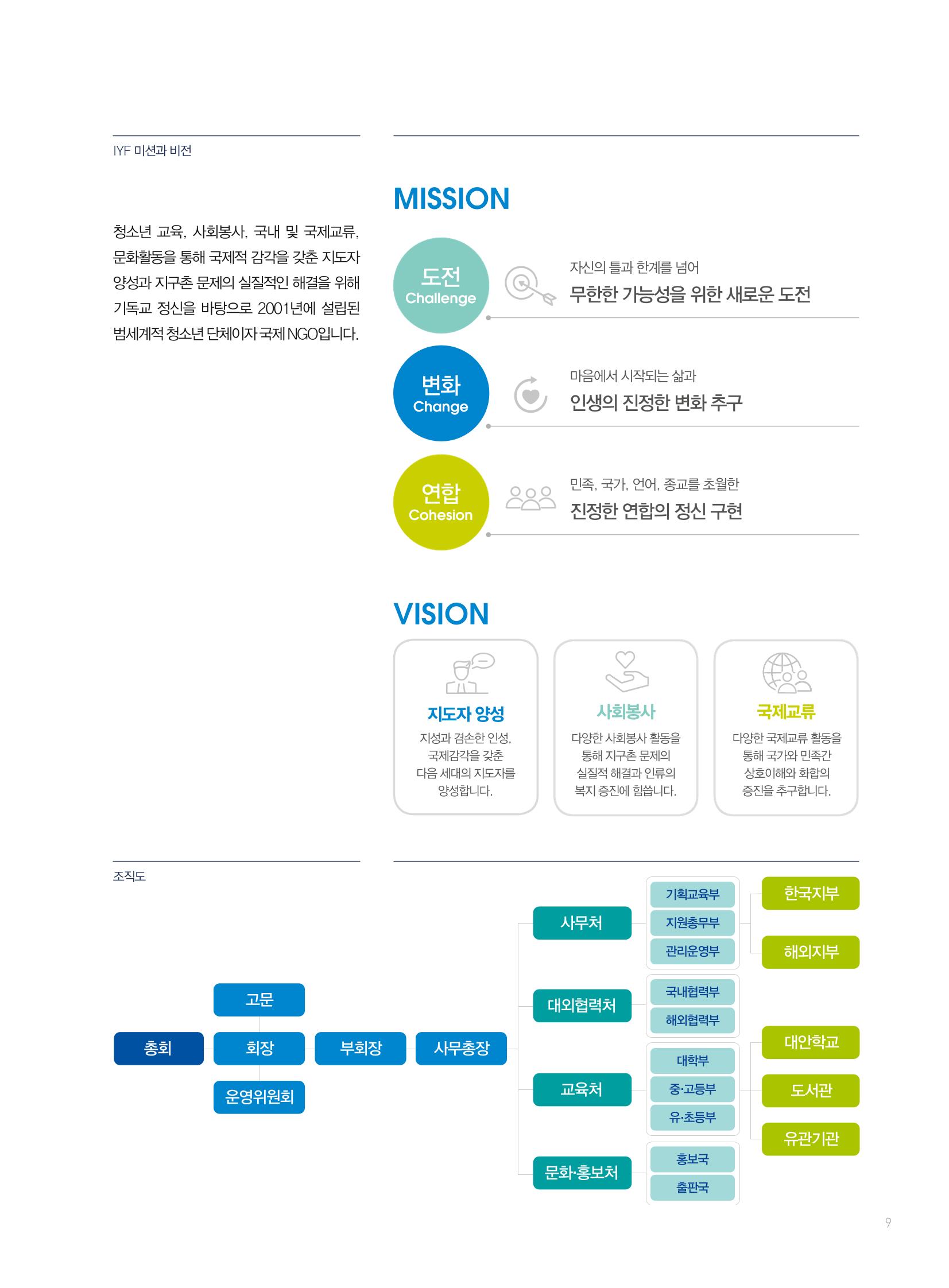 2019 국제청소년연합(IYF) 연차보고서 9페이지