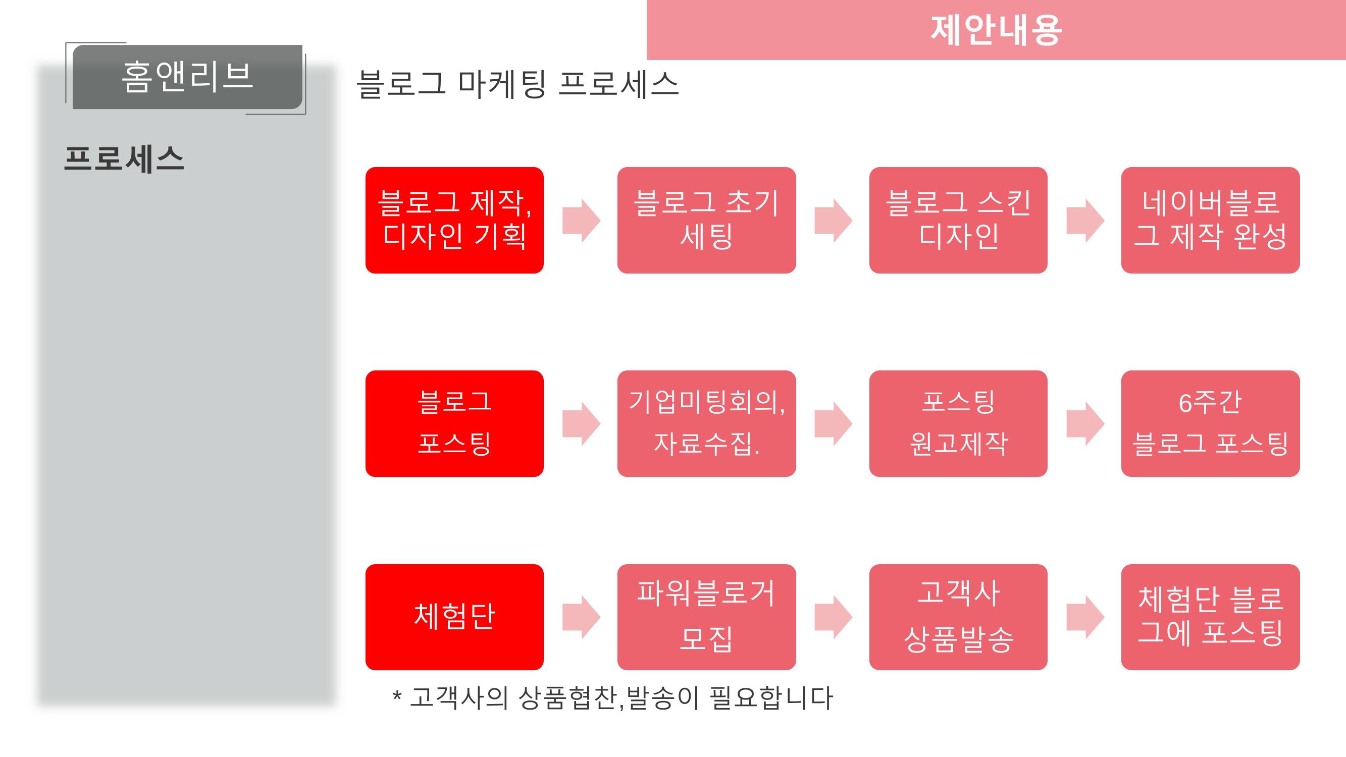 000베베 완료보고서 2페이지