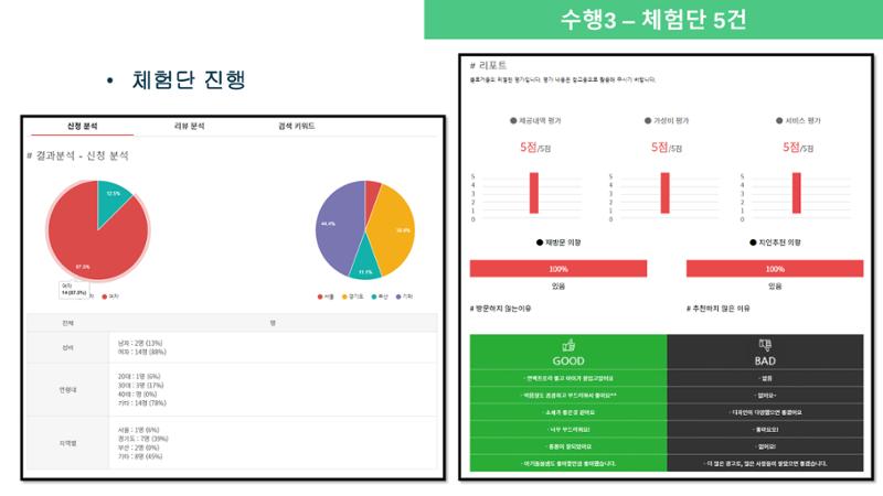 000베베 완료보고서 23페이지