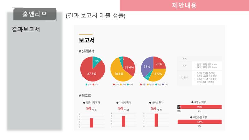 000베베 완료보고서 3페이지