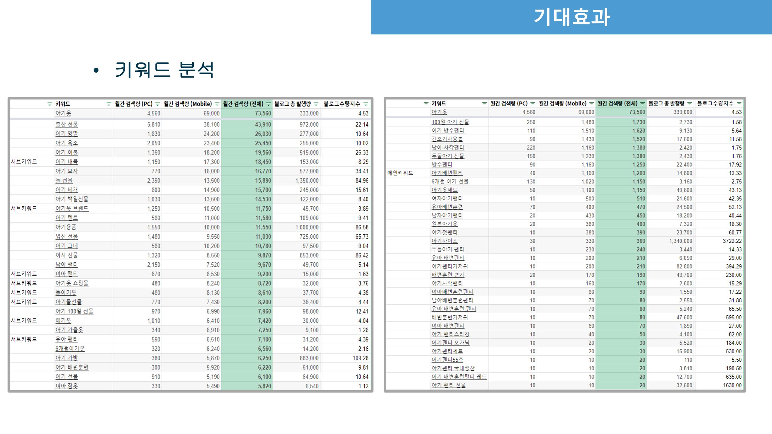 000베베 완료보고서 33페이지