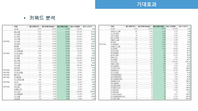 000베베 완료보고서 33페이지