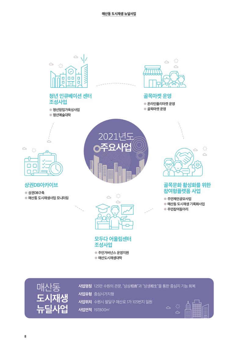 어울림매산_10월_Vol.09호 8페이지