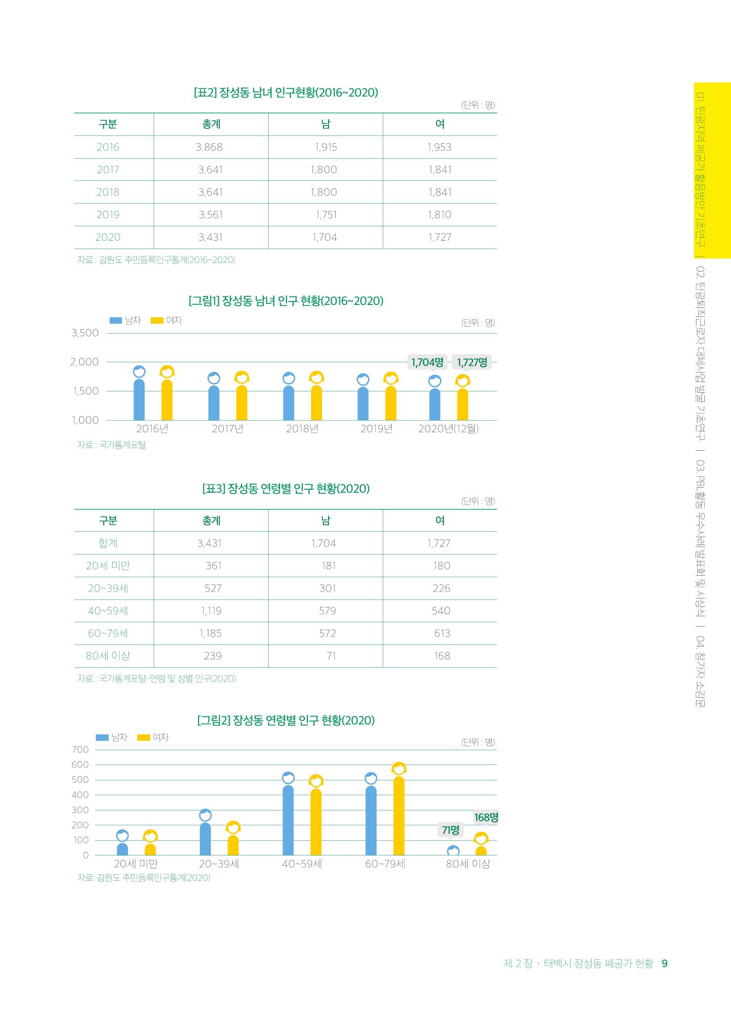 2021 탄광지역 융·복합 연구 사례집 11페이지